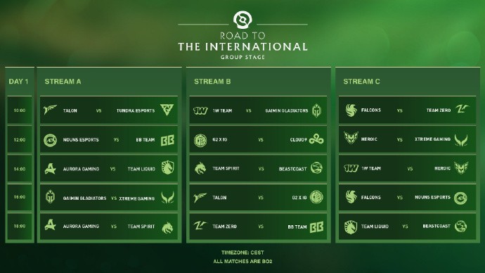 TI国际邀请赛战术革新取得奇效，引发战术热潮